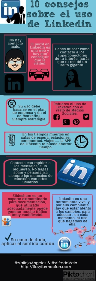 10 consejos sobre el uso de Linkedin