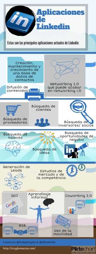 Principales aplicaciones de Linkedin