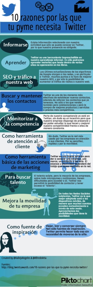 10 razones por las que tu pyme necesita Twitter