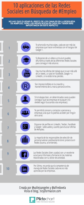 10 aplicaciones de las Redes Sociales en la búsqueda de empleo