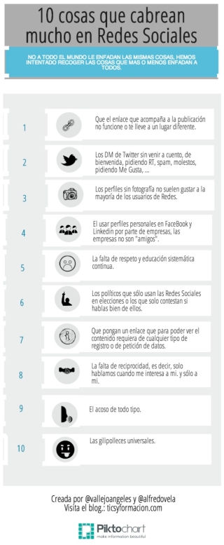 10 cosas que cabrean mucho en Redes Sociales