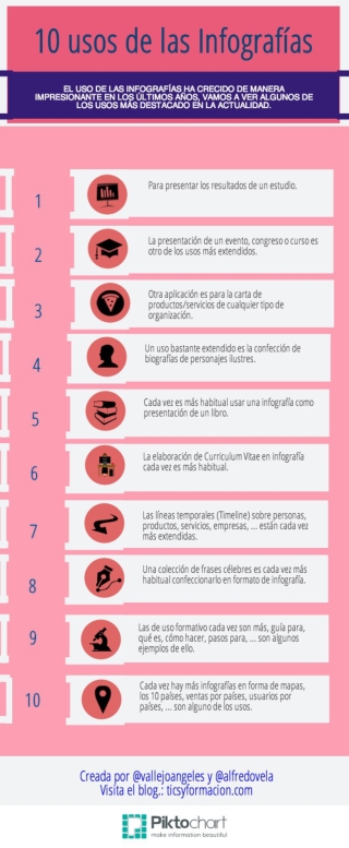 10 usos de las infografías