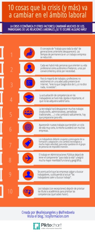 10 cosas que la crisis (y más) va a cambiar en el ámbito laboral