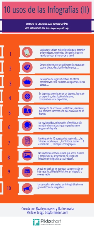 10 usos de las infografías 2