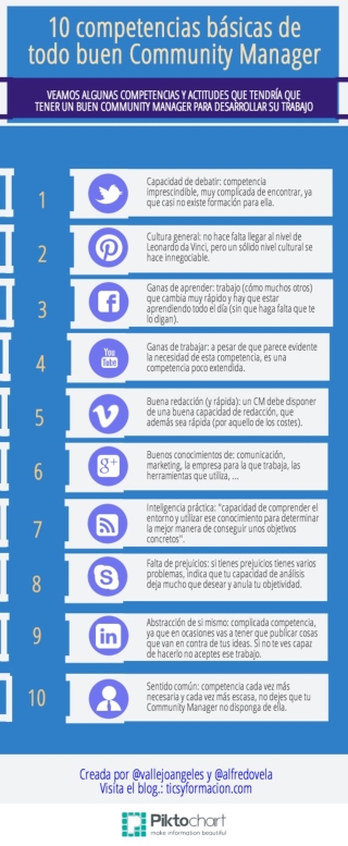 10 competencias básicas de todo buen Community Manager