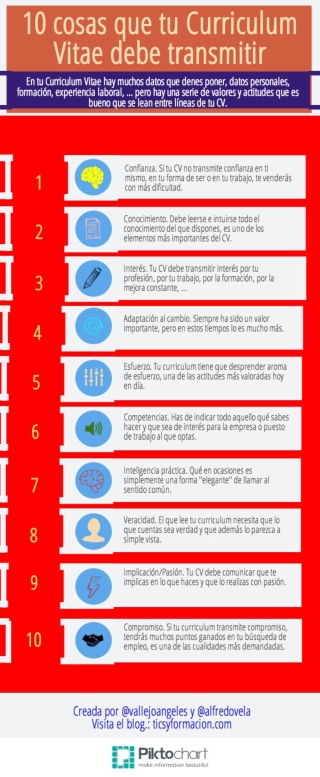 10 cosas que tu Curriculum Vitae debe transmitir