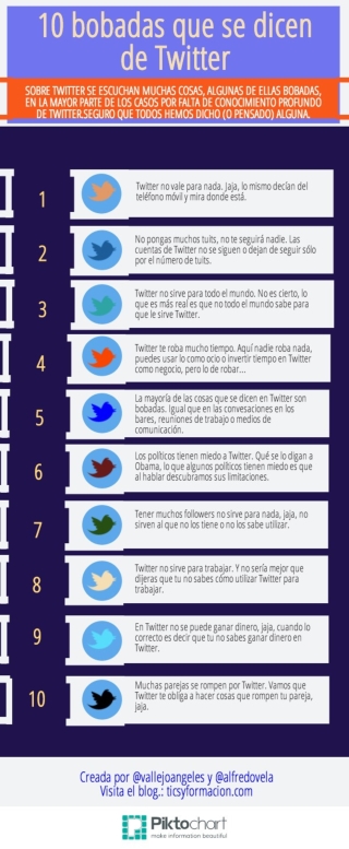 10 bobadas que se dicen de Twitter