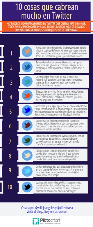 10 cosas que cabrean mucho en Twitter