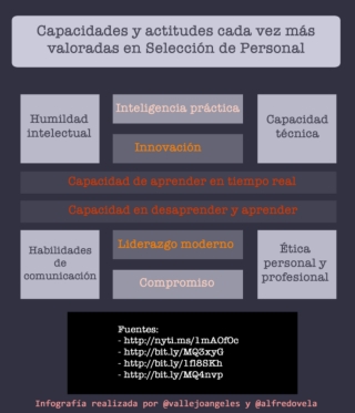 Capacidades más demandadas en Selección de Personal