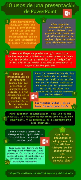 10 usos de una presentación en PowerPoint