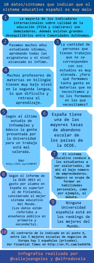 10 datos que indican que el sistema educativo español es muy malo