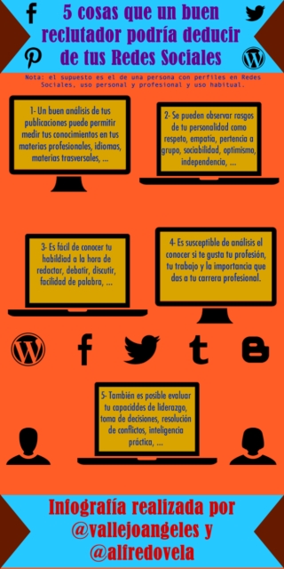 5 cosas que un buen reclutador podría deducir de tus Redes Sociales