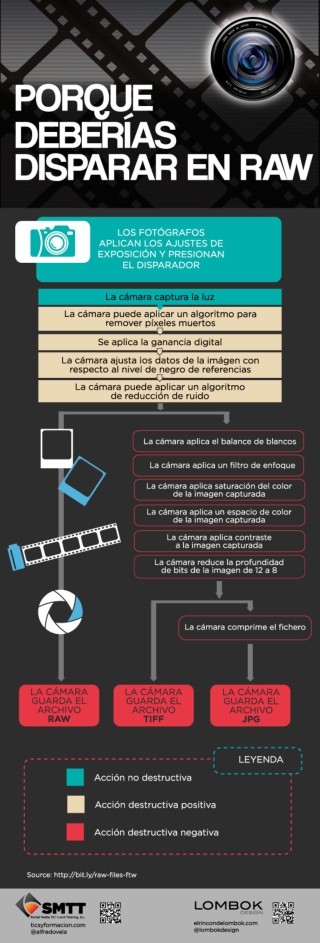 Haz las fotografías en formato RAW