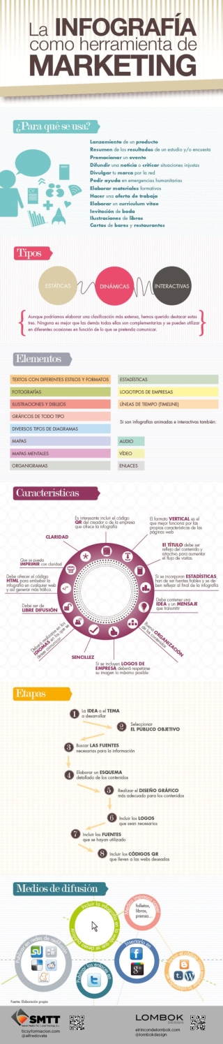 La infografía como herramienta de marketing