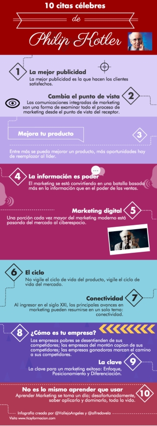 10 citas célebres de Philip Kotler