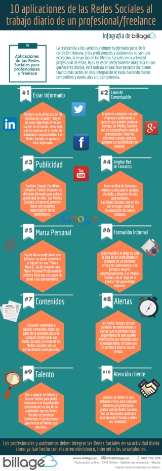 10 aplicaciones de las Redes Sociales al trabajo de un profesional