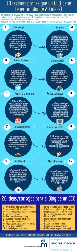 10 Razones por las que un CEO debe tener un Blog (y 20 ideas)