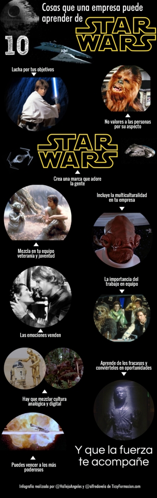 10 cosas que una empresa puede aprender de Star Wars