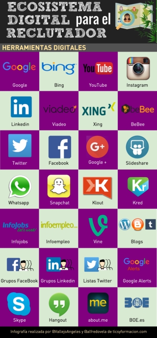 Ecosistema Digital para el Reclutador