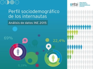 Perfil sociodemográfico de los internautas españoles