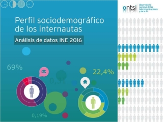 Perfil sociodemográfico de los internautas españoles 2016