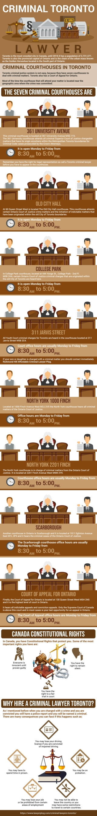 Criminal Lawyers Toronto |Scarborough Criminal Lawyers - Affordable North York Criminal Defence Lawyers - Free Guide On