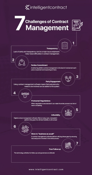 7 Challenges of Contract management