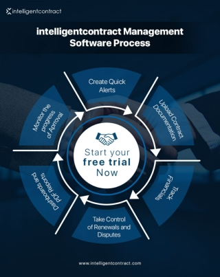 Intelligentcontract Management Software Process