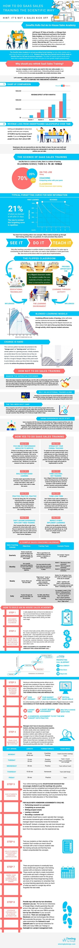 How to do SaaS Sales Training The Scientific Way