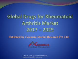 Drugs for Rheumatoid Arthritis Market