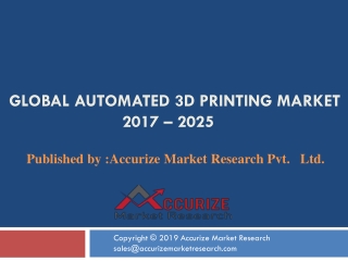 Automated 3D printing Market
