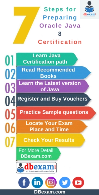 [Infographic] 7 Steps for Preparing Oracle Java 8 Certification