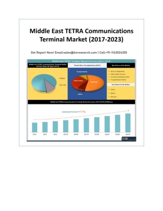 Middle East TETRA Communications Terminal Market (2017-2023)