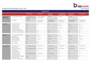 Savings Account - Fees and Charges | RBL Bank