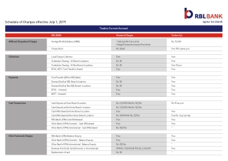 Trade Current Account for Importers and Exporters | RBL Bank