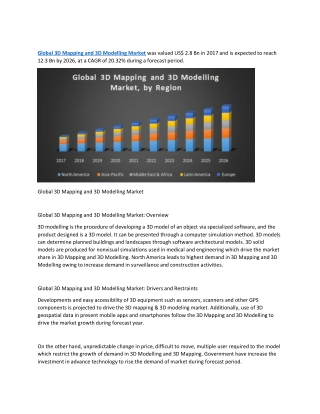 Global 3D Mapping and 3D Modelling Market