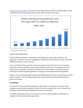 Global 3D Bioprinting Market