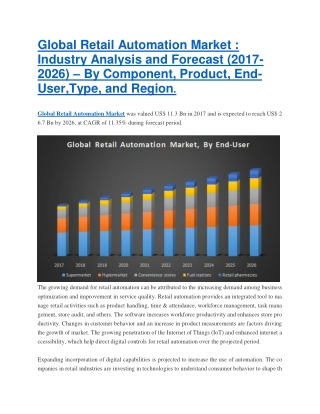 Global Retail Automation Market