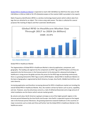 Global RFID In Healthcare Market