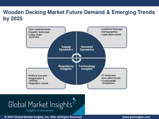 Wooden Decking Market Global Industry Insights & Emerging Trends to 2025