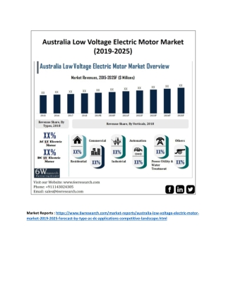 Australia Low Voltage Electric Motor Market (2019-2025)