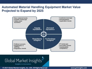 Automated Material Handling Equipment Market - Global Industry Analysis by Application and Regional Outlook till 2025