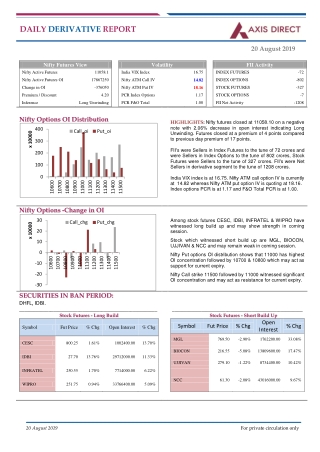 Daily Derivative Report - Axis Direct