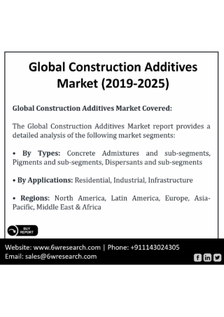 Global Construction Additives Market (2019-2025)