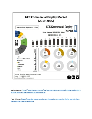 GCC Commercial Display Market (2019-2025)