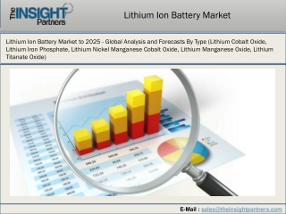 Lithium Ion Battery Market Analysis By Industry Value, Market Size, Top Companies And Growth Forecast To 2025