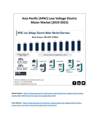 Asia-Pacific (APAC) Low Voltage Electric Motor Market (2019-2025)