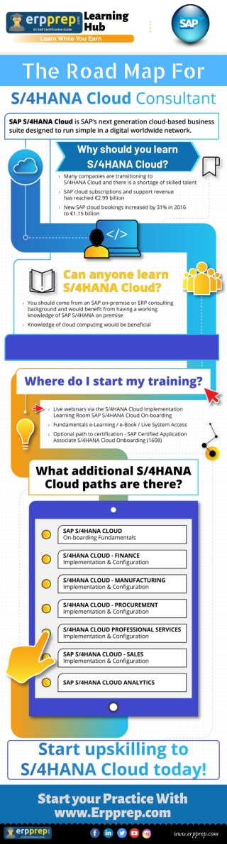 The Road Map For Sap S/4hana Cloud Consultant