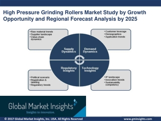 High Pressure Grinding Rollers Market is Likely to Witness huge Growth over 2019 – 2025