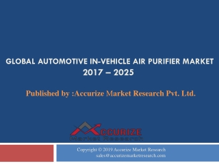 Automotive In-Vehicle Air Purifier Market